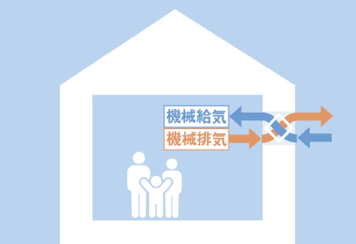 計画換気システムのイメージ