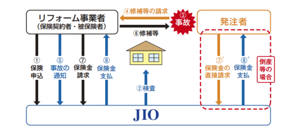 JIOのしくみ