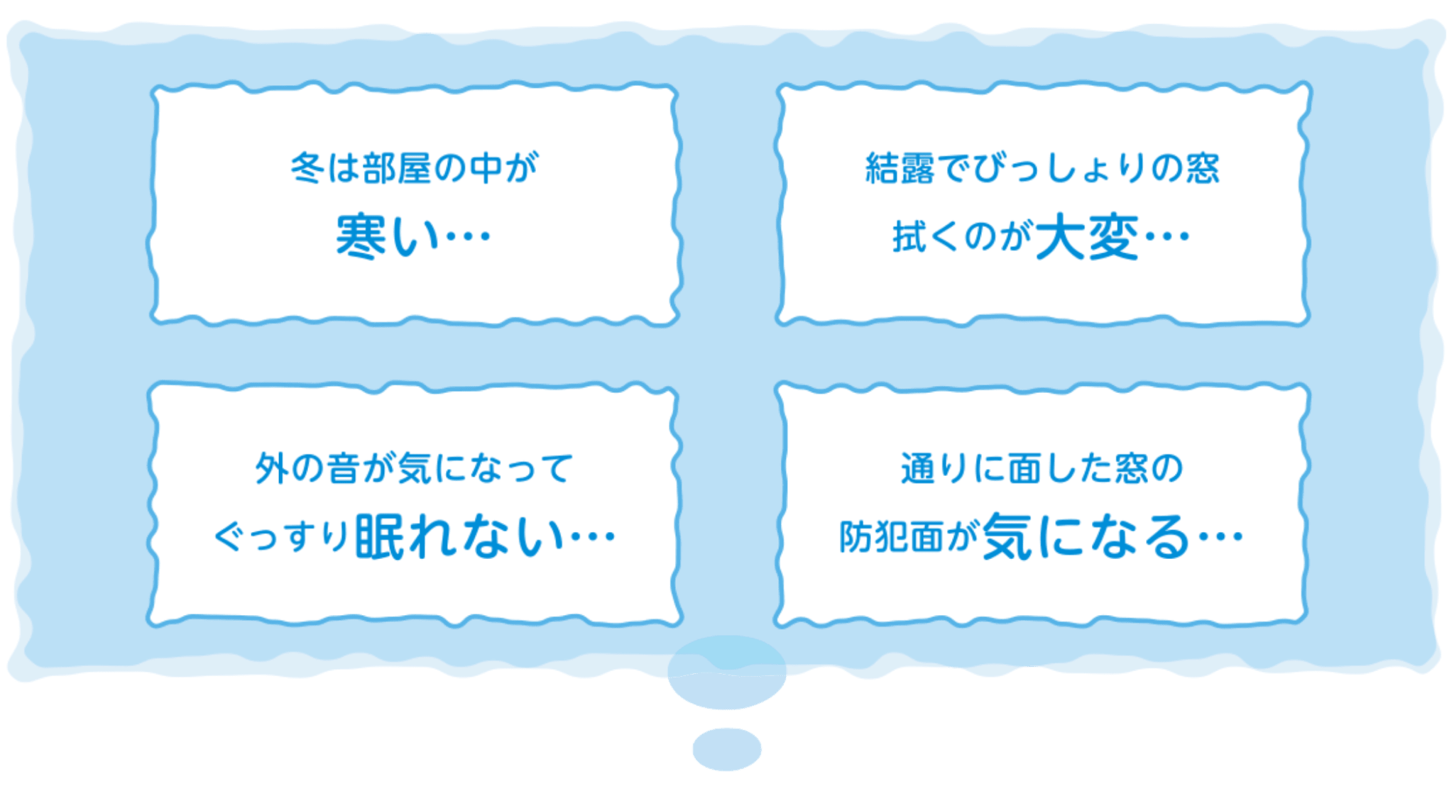 冬は部屋の中が寒い。結露でびっしょりの窓、拭くのが大変。外の音が気になってぐっすり眠れない。通りに面した窓の防犯面が気になる。