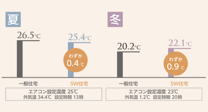 温度差の試算グラフ