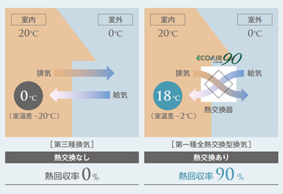 熱効率に比較図